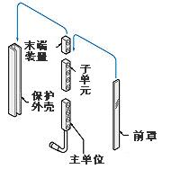 可更改光軸數量