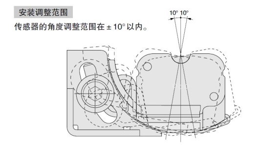 MS-SF2B-3 安裝調(diào)整范圍