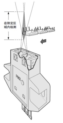 限定反射模式的穩(wěn)定檢測(cè)