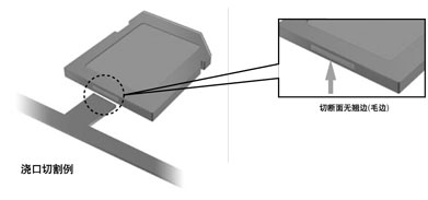 高品質(zhì)加工