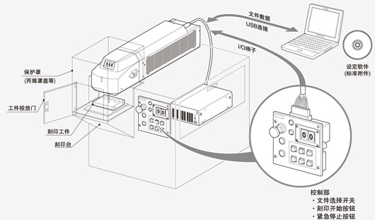 刻印系統構成示例