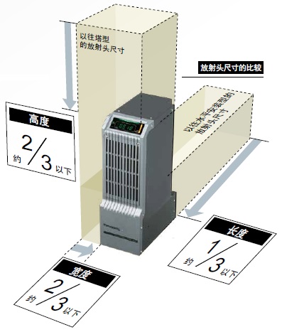 裝置的小型化設計