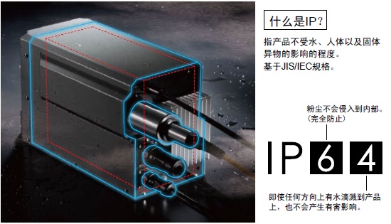 IP64 無風扇小型放射頭