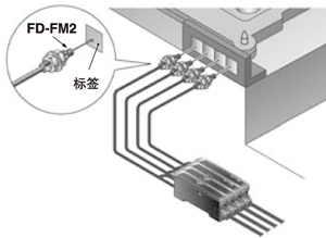 可貼近安裝4個(gè)光纖頭