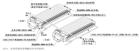 系統(tǒng)構(gòu)成