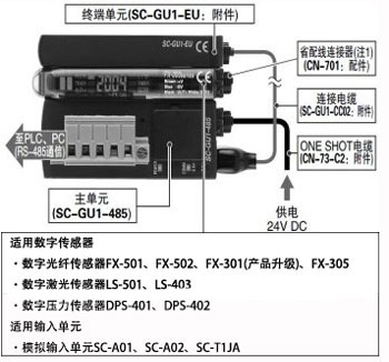 實現(xiàn)遠程的傳感器管理與設定