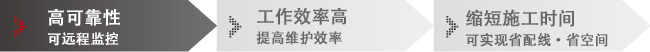高可靠性 可遠程監控