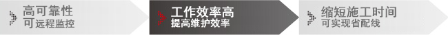 高可靠性 可遠程監控