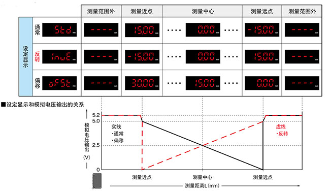 設(shè)定顯示功能